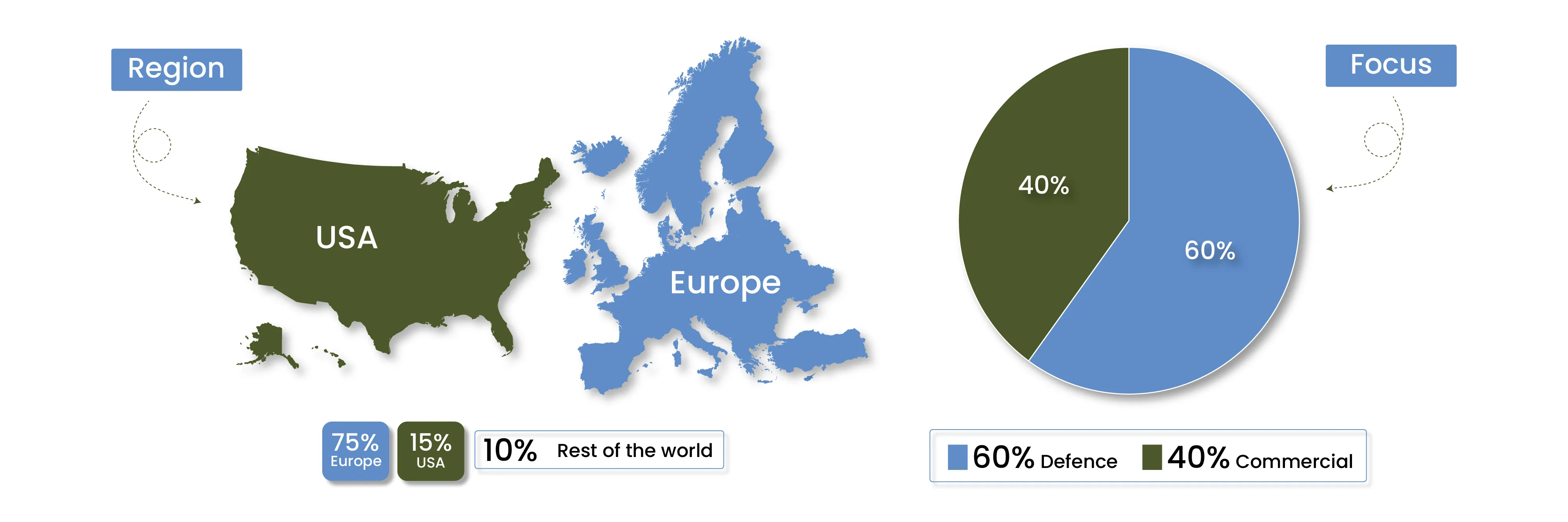 World BI 2025